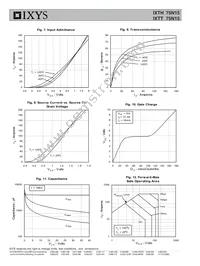 IXTH75N15 Datasheet Page 4