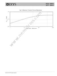 IXTH75N15 Datasheet Page 5