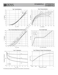 IXTH80N075L2 Datasheet Page 4