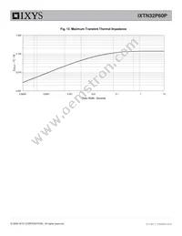 IXTN32P60P Datasheet Page 5