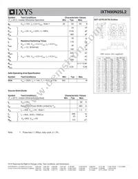 IXTN90N25L2 Datasheet Page 2