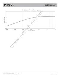 IXTN90P20P Datasheet Page 5