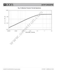 IXTP12N50PM Datasheet Page 5