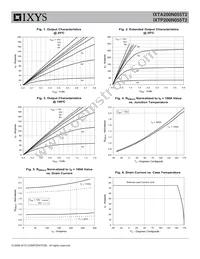 IXTP200N055T2 Datasheet Page 3