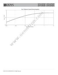 IXTQ10P50P Datasheet Page 5