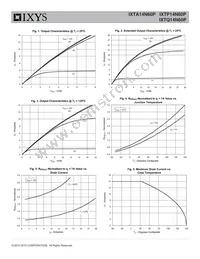 IXTQ14N60P Datasheet Page 3