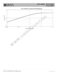 IXTQ14N60P Datasheet Page 5