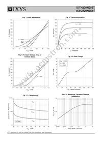 IXTQ220N055T Datasheet Page 4