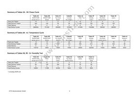 IXTQ28N15P Datasheet Page 4
