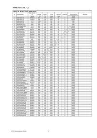 IXTQ28N15P Datasheet Page 5