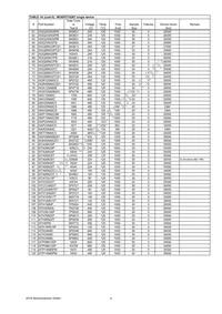 IXTQ28N15P Datasheet Page 6
