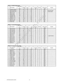 IXTQ28N15P Datasheet Page 8