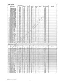 IXTQ28N15P Datasheet Page 9