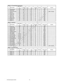 IXTQ28N15P Datasheet Page 10