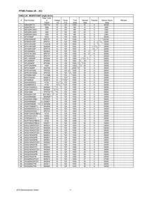 IXTQ28N15P Datasheet Page 11