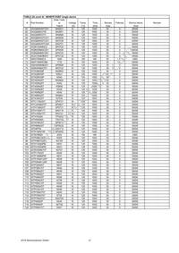 IXTQ28N15P Datasheet Page 12