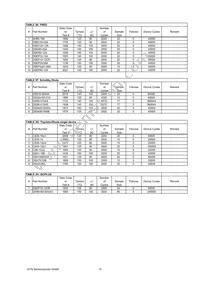 IXTQ28N15P Datasheet Page 15