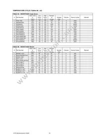 IXTQ28N15P Datasheet Page 16