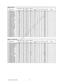 IXTQ28N15P Datasheet Page 18