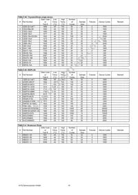 IXTQ28N15P Datasheet Page 19