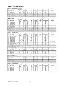 IXTQ28N15P Datasheet Page 20