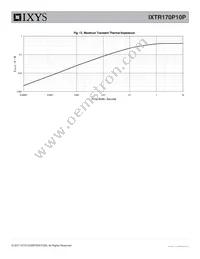 IXTR170P10P Datasheet Page 5