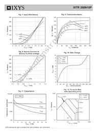 IXTR200N10P Datasheet Page 4