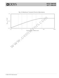 IXTT120N15P Datasheet Page 5