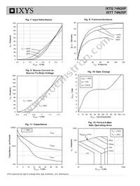 IXTT74N20P Datasheet Page 4