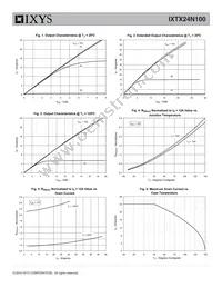 IXTX24N100 Datasheet Page 3