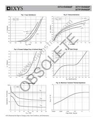 IXTY1R4N60P TRL Datasheet Page 4