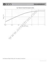 IXXH40N65B4H1 Datasheet Page 8