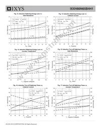 IXXH80N65B4H1 Datasheet Page 5