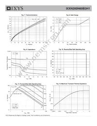 IXXN200N60B3H1 Datasheet Page 4