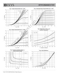 IXYH12N250CV1HV Datasheet Page 3