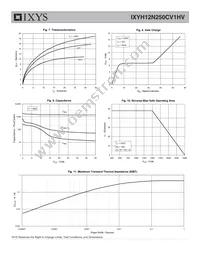 IXYH12N250CV1HV Datasheet Page 4