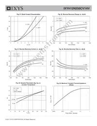 IXYH12N250CV1HV Datasheet Page 7