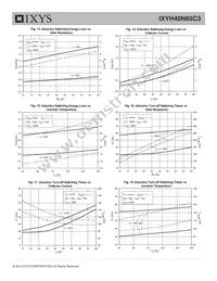 IXYH40N65C3 Datasheet Page 5