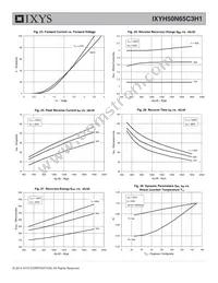 IXYH50N65C3H1 Datasheet Page 7