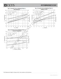 IXYH8N250CV1HV Datasheet Page 6