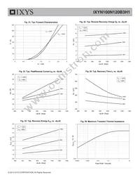 IXYN100N120B3H1 Datasheet Page 7