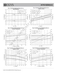 IXYN100N65A3 Datasheet Page 5