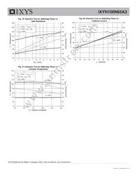 IXYN100N65A3 Datasheet Page 6