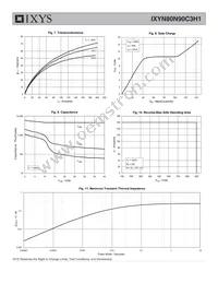 IXYN80N90C3H1 Datasheet Page 4