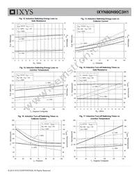 IXYN80N90C3H1 Datasheet Page 5