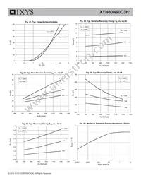 IXYN80N90C3H1 Datasheet Page 7