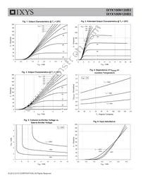 IXYX100N120B3 Datasheet Page 3