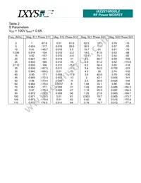 IXZ2210N50L2 Datasheet Page 5