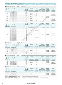 J4K316BJ105MF-T Datasheet Page 3