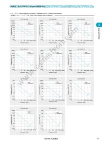 J4K316BJ105MF-T Datasheet Page 4